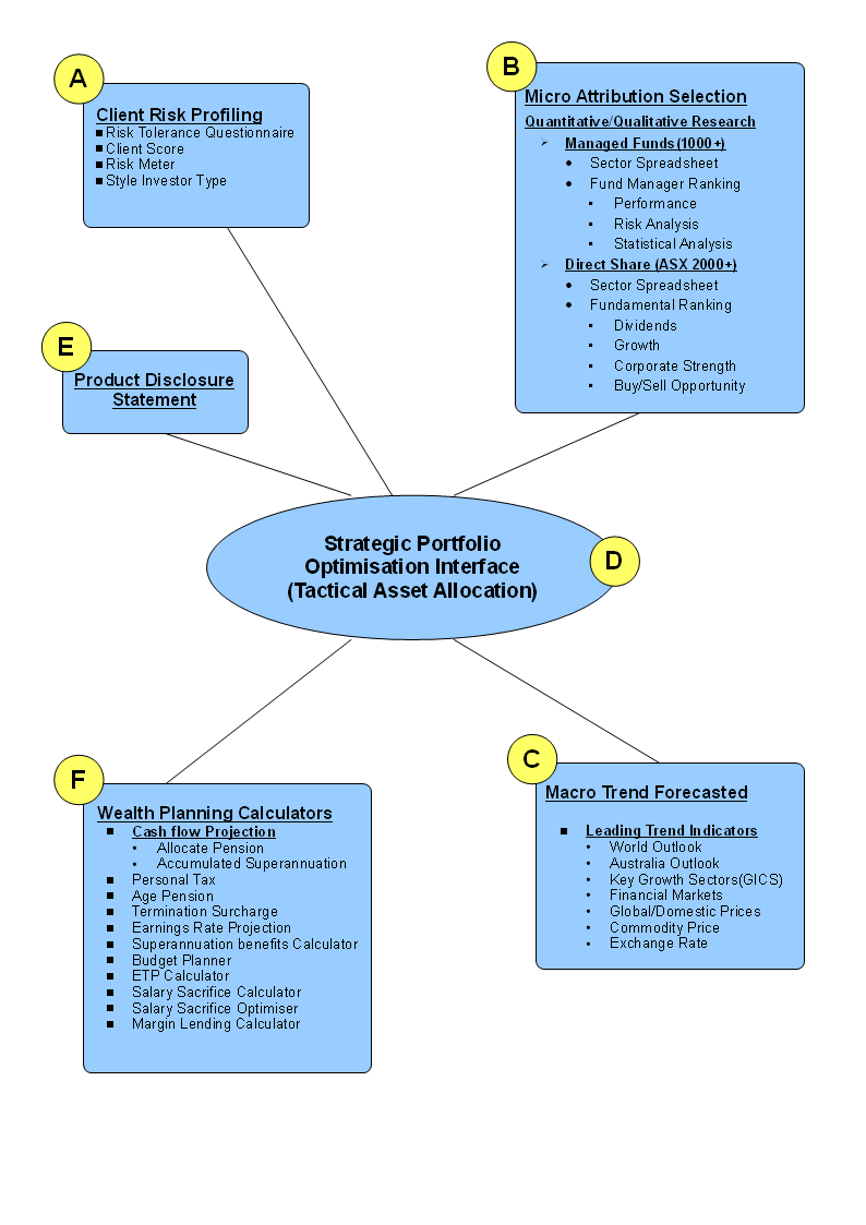 portfolio diagram